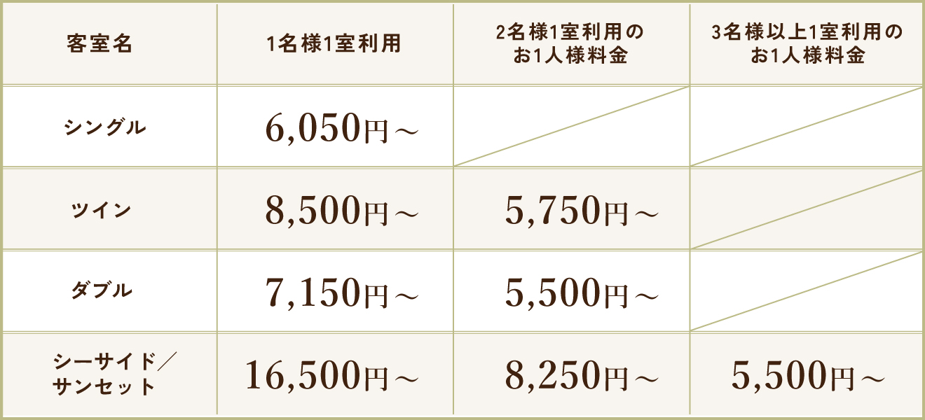 ご利用料金
